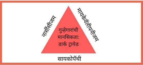 गुन्हेगारांची मानसिकता